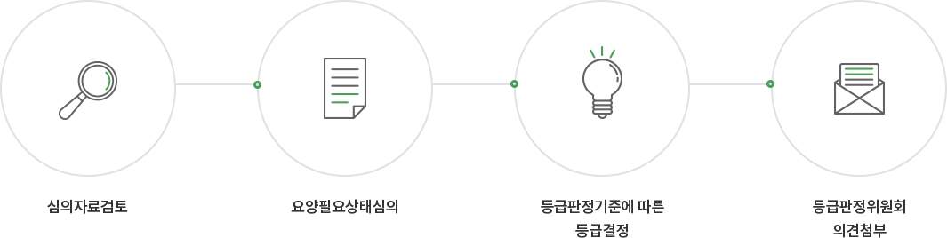 장기요양